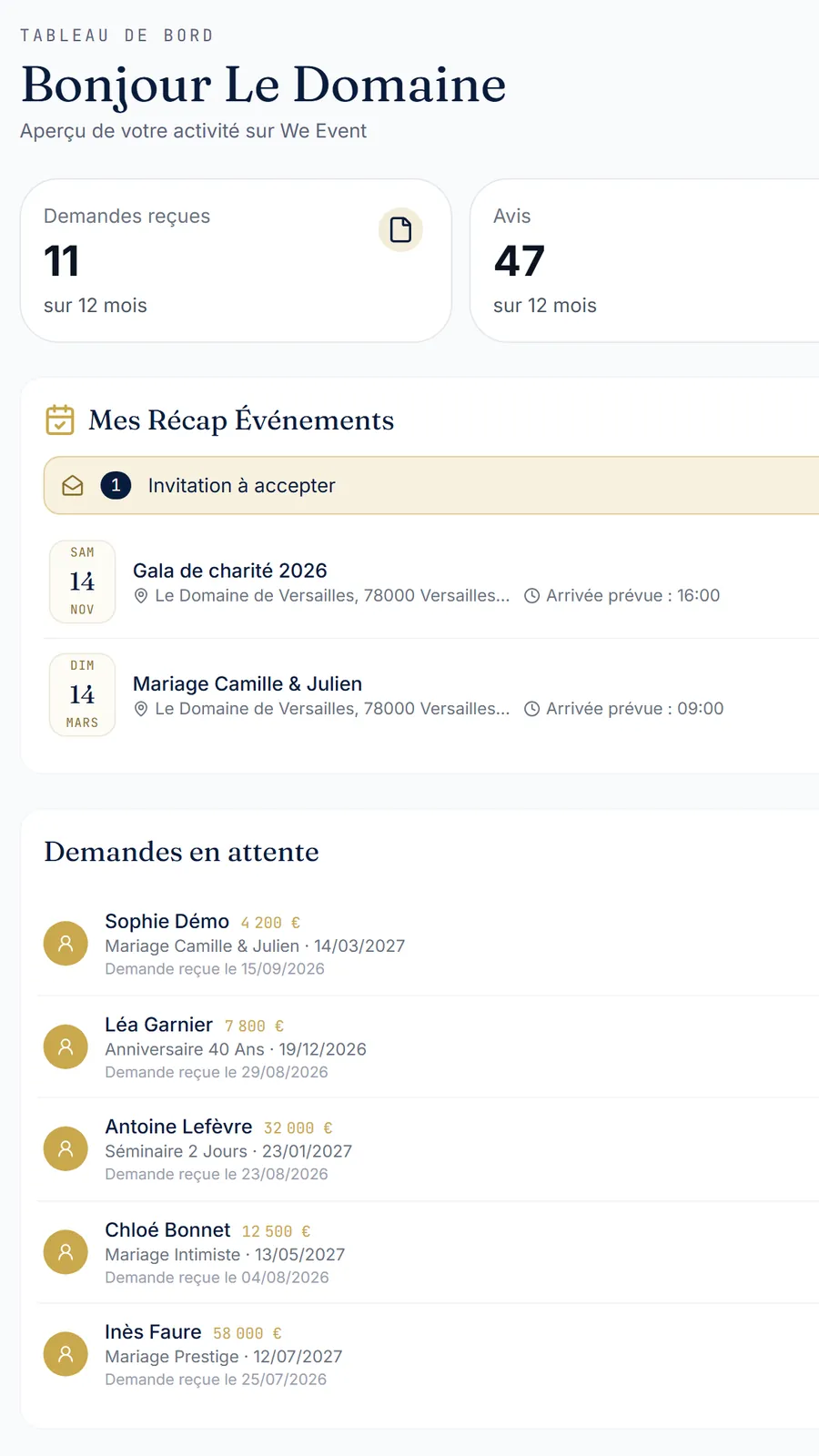 Tableau de bord We Event d'un prestataire (compte de démonstration)